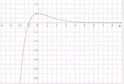 Math Prof Math à El Menzah