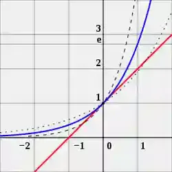 Math97616308 à El Omrane Superieur